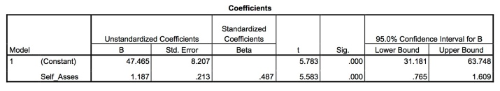 coefficients